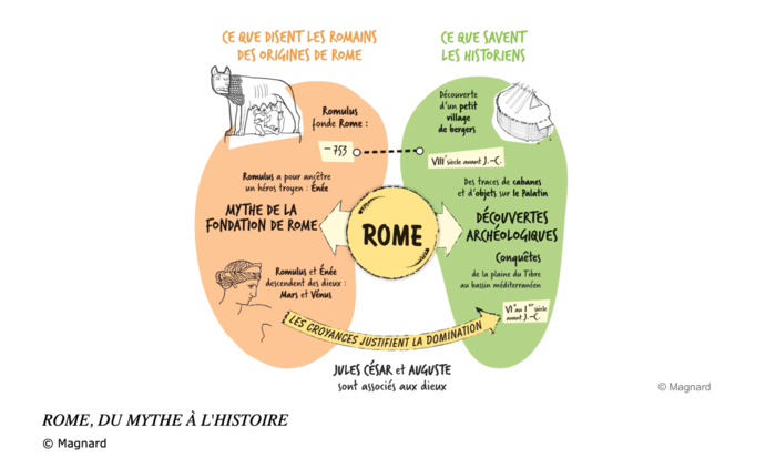 Rome Du Mythe à L'histoire 6e Pdf